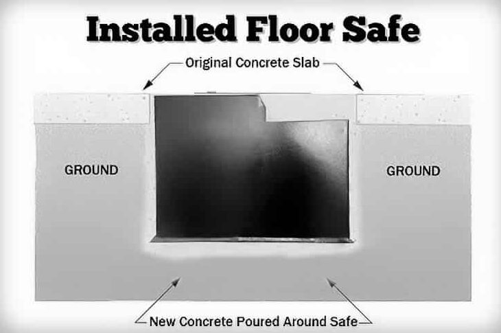 Installed Floor Safe